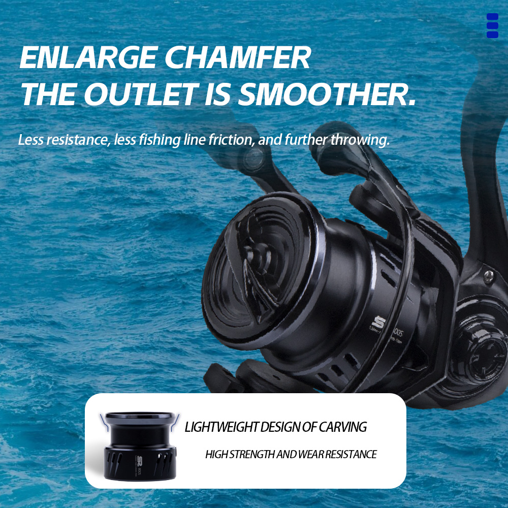 FISHINGFANS 800S 1000S 1500S 2 - Surf Reel recension och pris