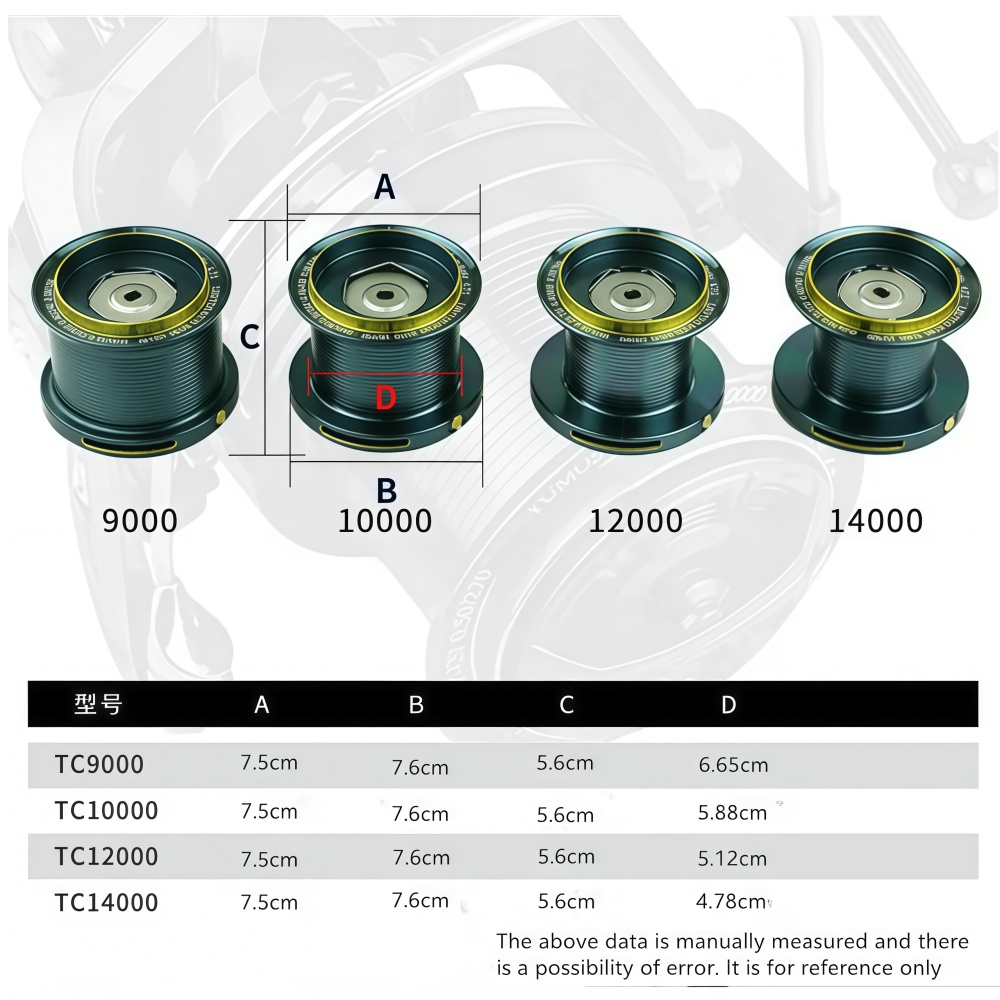 Okuma All Metal Spinning Wheel - Reel Drag Knob recension och pris