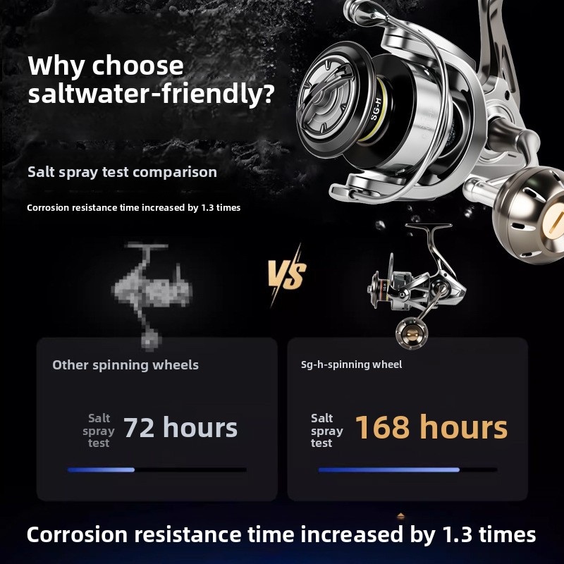 Premium full metal spinning re - Surf Reel recension och pris