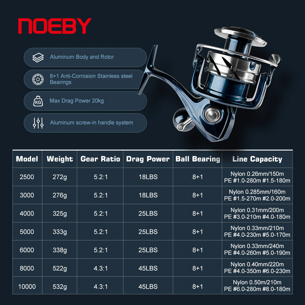 35W Handheld Light Remote Hunt - Baitcasting Reel recension och pris